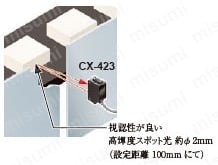 小型ビームセンサ［アンプ内蔵］ （CX-400 Ver.2） 商品特長詳細17