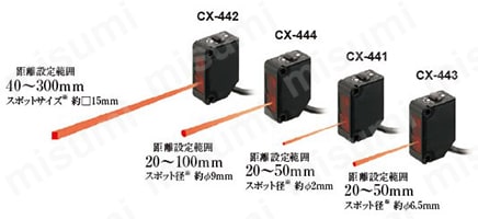 小型ビームセンサ［アンプ内蔵］ （CX-400 Ver.2） 商品特長詳細18