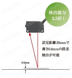 小型ビームセンサ［アンプ内蔵］ （CX-400 Ver.2） 商品特長詳細19