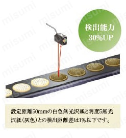 小型ビームセンサ［アンプ内蔵］ （CX-400 Ver.2） 商品特長詳細20
