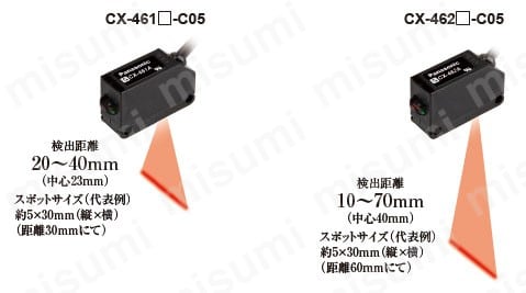 CX-421 | 小型ビームセンサ［アンプ内蔵］ （CX-400 Ver.2