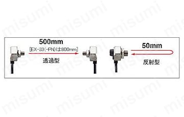 ニューフォルムビームセンサ［アンプ内蔵］ （EX-30 Ver.2） 商品特長詳細12