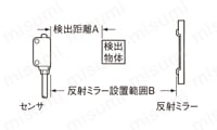 アンプ内蔵・超小型レーザセンサ （EX-L200） 検出距離と設置範囲