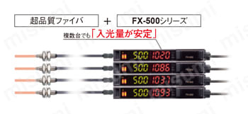 ファイバセンサ （FT/FD/FR） | Panasonic | MISUMI(ミスミ)