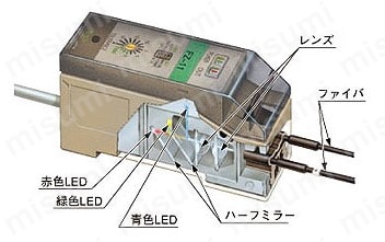 カラーファイバセンサ (FZ-10) 商品特長詳細03