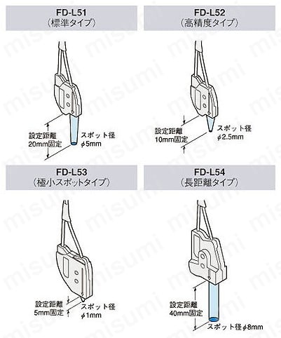 カラーファイバセンサ (FZ-10) 商品特長詳細05