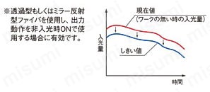 デジタルファイバセンサ （FX-100） 商品特長詳細12