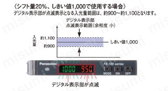 Panasonic パナソニック光ファイバーセンサー FXー102 品　通電確認済みです。