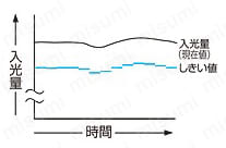 リーク/リキッドファイバ専用デジタルファイバセンサ (FX-301-F7/FX-301-F) 商品特長詳細06
