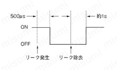 リーク/リキッドファイバ専用デジタルファイバセンサ (FX-301-F7/FX-301-F) リーク発生と除去