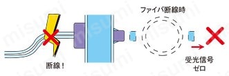 リーク/リキッドファイバ専用デジタルファイバセンサ (FX-301-F7/FX-301-F) 商品特長詳細12