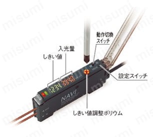 デジタルファイバセンサ （FX-410） | Panasonic | MISUMI(ミスミ)