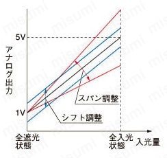 LED式ウェーハアライメントセンサ (HD-T1) 商品特長詳細04