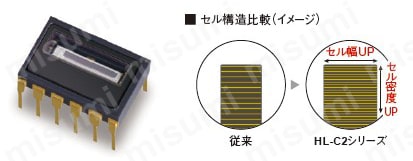5ページ目)型番 | 超高速・高精度レーザ変位センサ HL-C2 5ページ目)型番 | 超高速・高精度レーザ変位センサ HL-C2