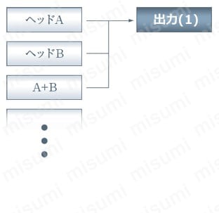 5ページ目)型番 | 超高速・高精度レーザ変位センサ HL-C2 5ページ目)型番 | 超高速・高精度レーザ変位センサ HL-C2