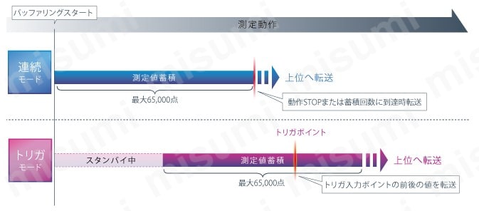 5ページ目)型番 | 超高速・高精度レーザ変位センサ HL-C2 5ページ目)型番 | 超高速・高精度レーザ変位センサ HL-C2