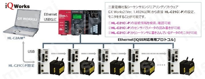 超高速・高精度レーザ変位センサ HL-C2シリーズ | Panasonic | MISUMI 