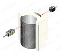 超小型レーザラインセンサ （HL-T1） | Panasonic | MISUMI(ミスミ)