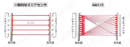 Amazon.com: NA1-11 パナソニック エリアセンサ 小物・薄物検出