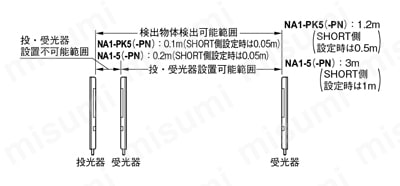 超薄型ピッキングセンサ （NA1-PK5/NA1-5） | Panasonic | MISUMI(ミスミ)