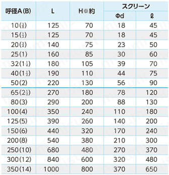 鋳鉄製Y形ストレーナ YF 規格表