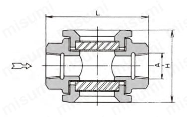 砲金製サイトグラス GMBCS/GBMBCS | ワシノ機器 | MISUMI(ミスミ)