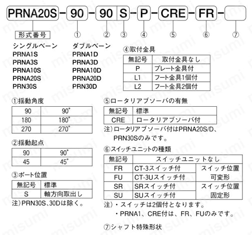 PRNA10S-90-90 | 小形ハイロータ／標準形 PRNAシリーズ（シングル