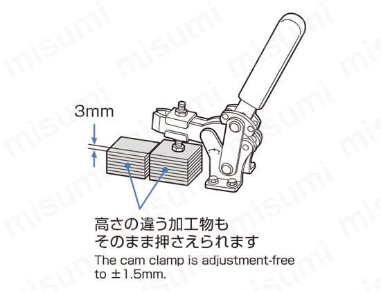 高さの違う加工物もそのまま押さえることが可能