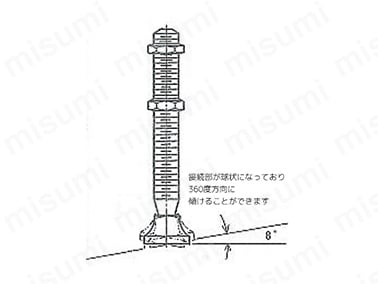 接続部が球状になっており360度方向に傾けることができる。