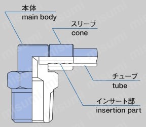 ジュンロンハンディタッチ継手 ニップル 構造