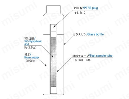 TAH3/8G-3 | ジュンフロンハイバリアPFAチューブ | 潤工社 | MISUMI