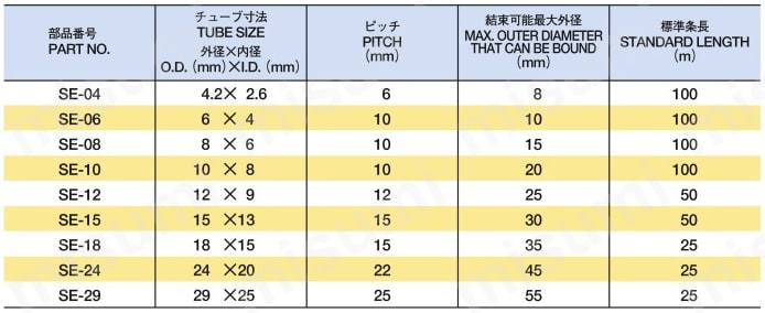ジュンロンスパイラルチューブ（保護結束用チューブ） ジュンロンSE（ポリエチレンスパイラルチューブ） 規格表