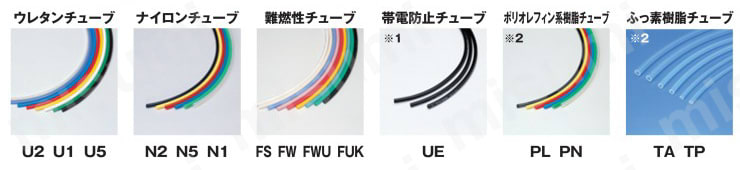 プッシュワンAシリーズ パネルタッチコネクタ 適用チューブ