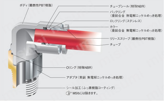 プッシュワンAシリーズ マニホールドAタイプ 断面構造図