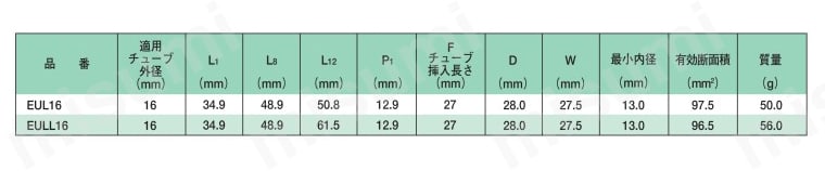 プッシュワンEシリーズ 90°ユニオンエルボ ミリサイズ EUL16/EULL16規格表