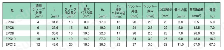 プッシュワンEシリーズ パネルタッチコネクタ 規格表