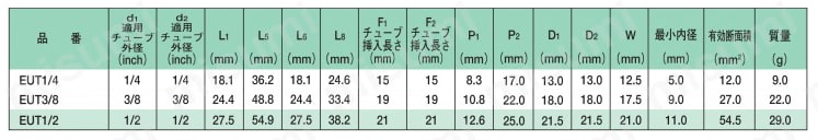 プッシュワンEシリーズ ユニオンティー 規格表