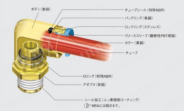 プッシュワンEシリーズ黄銅ボディタイプ 90°エルボ 構造図