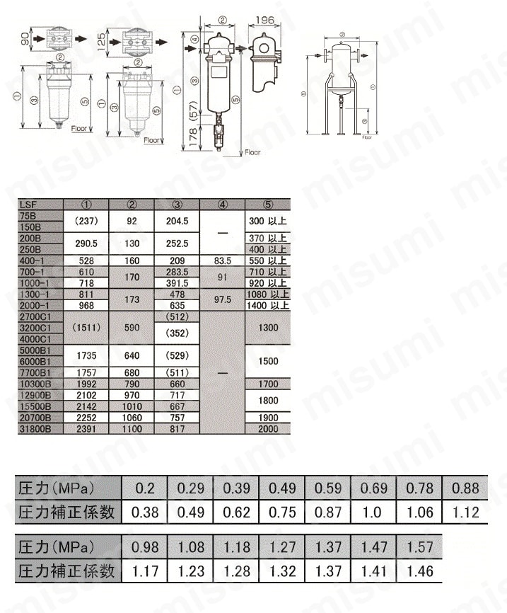フィルター スーパーフィルター LSFシリーズ | オリオン機械 | MISUMI