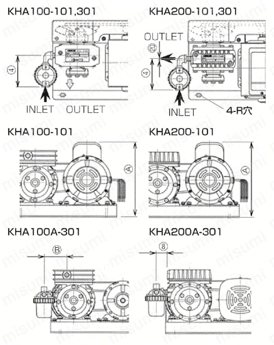 KHA750-301-200V | 高真空型 KHAシリーズ | オリオン機械 | MISUMI(ミスミ)