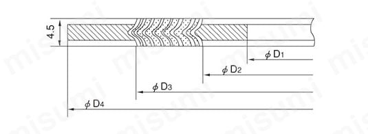 JIS平面座管フランジ用うず巻形ガスケット JIS管フランジ用 内外輪付（クリーンタイト） 外形図