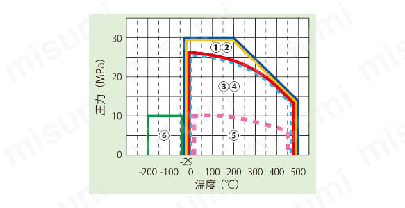 使用可能範囲