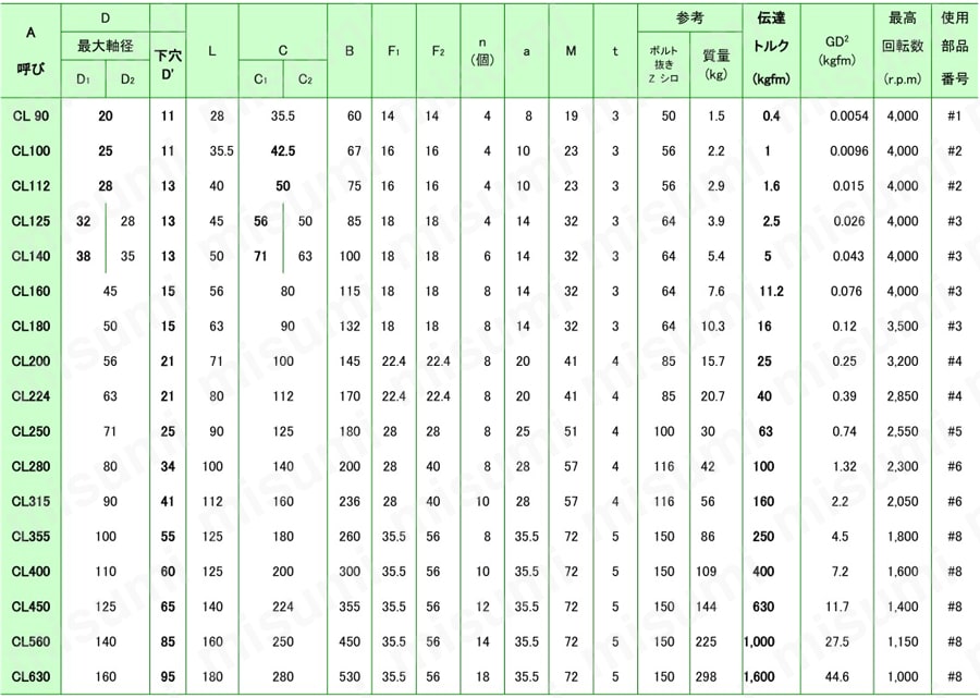 SNS フランジ形たわみ軸継手［CL］（ポンプ取付側