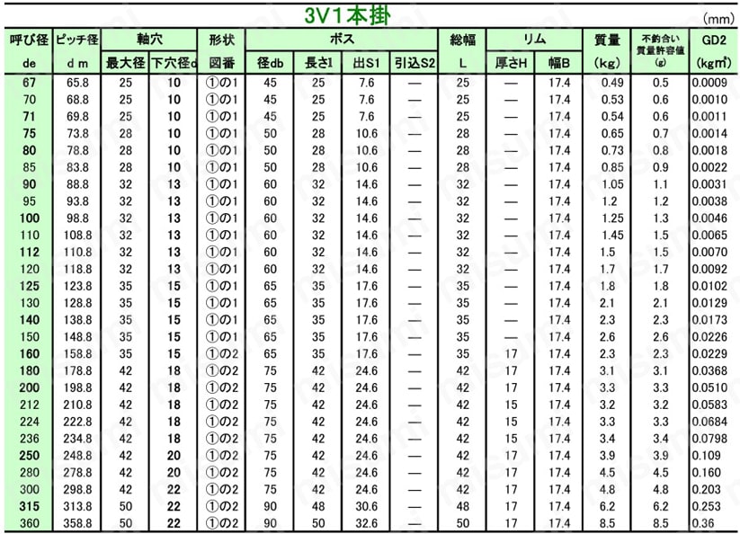 110X3V-1 SNS パワーシーブ 3V イノテック（カネミツ） MISUMI(ミスミ)