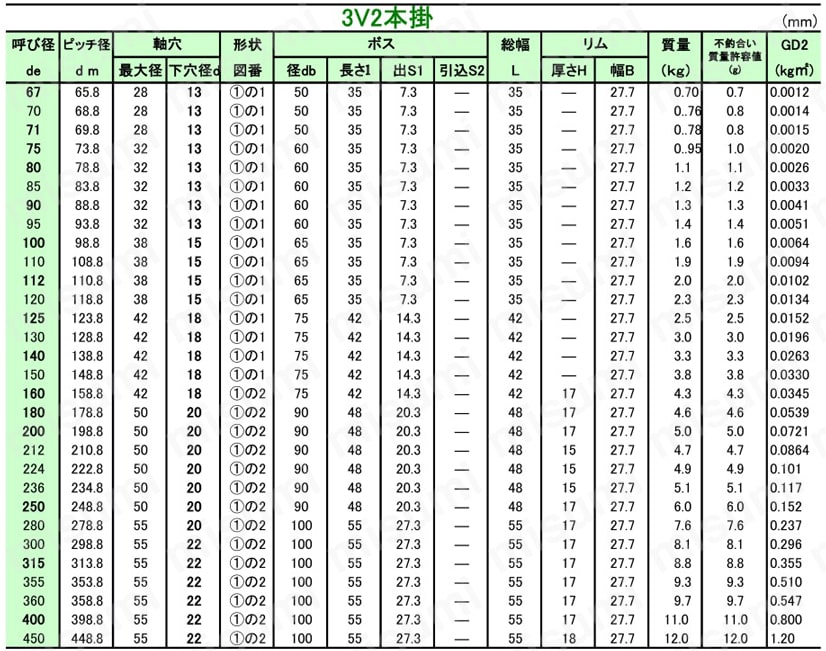 SNS パワーシーブ 3V 規格表2