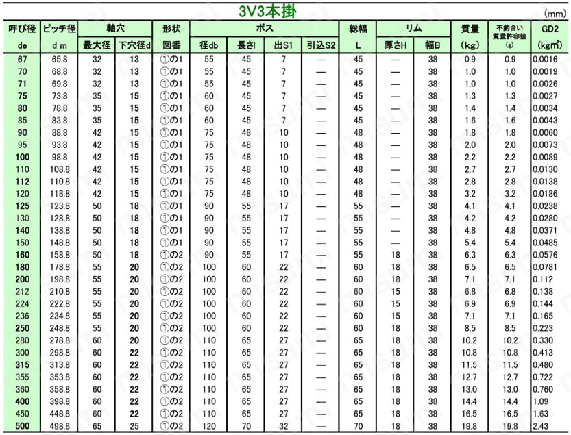 SNS パワーシーブ 3V 規格表3