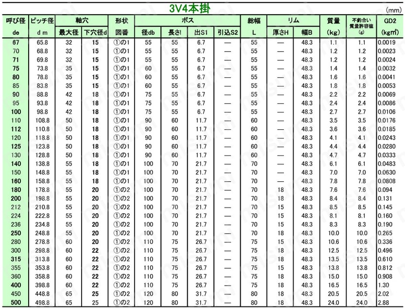 SNS パワーシーブ 3V 規格表4