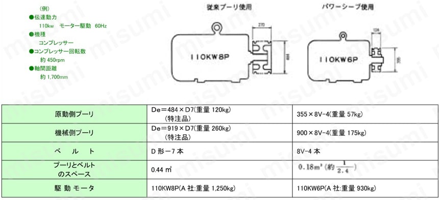 SNS パワーシーブ 3V 比較表