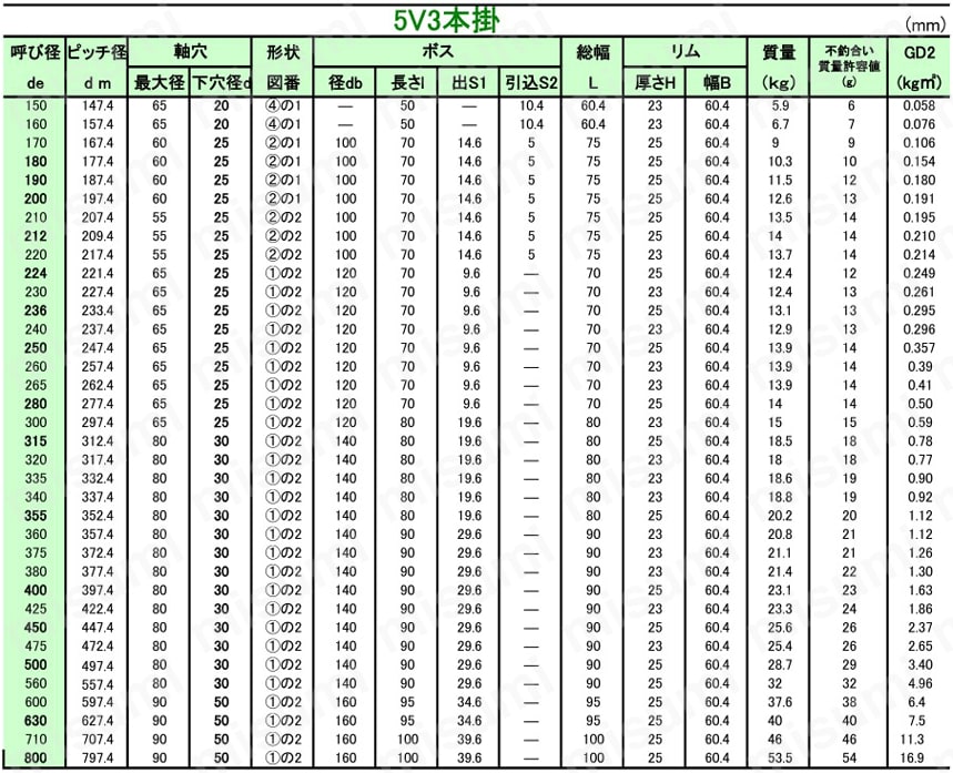 SNS パワーシーブ 5V 規格表2