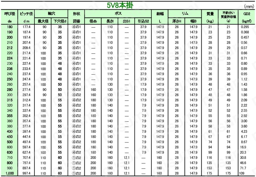 SNS パワーシーブ 5V 規格表6